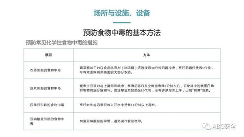 餐飲服務(wù)食品安全操作規(guī)范與信息系統(tǒng)集成服務(wù)